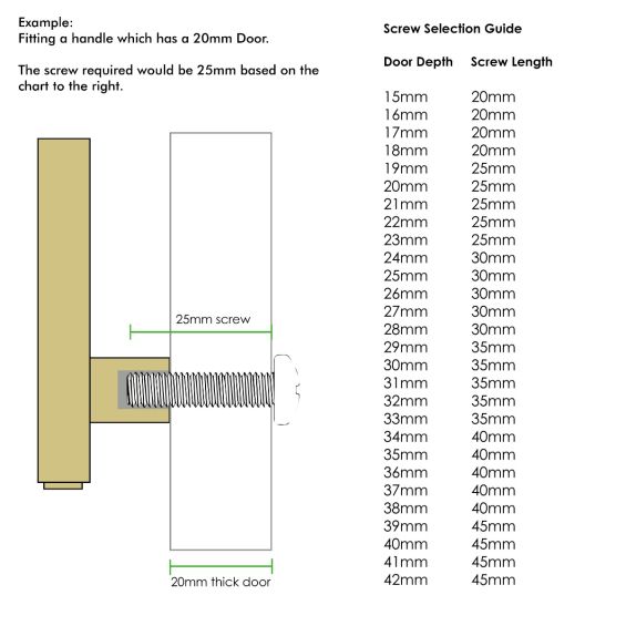 Additional Screws for Brass Hardware Free Delivery Pushka Home